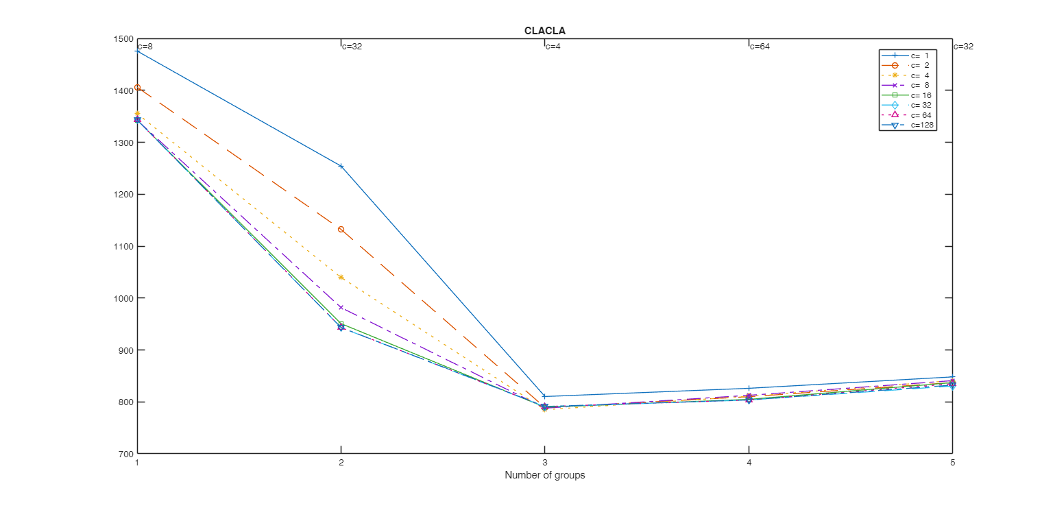 Click here for the graphical output of this example (link to Ro.S.A. website).